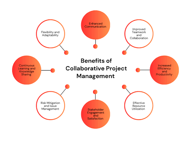 Team collaboration at Palash Enterprisez